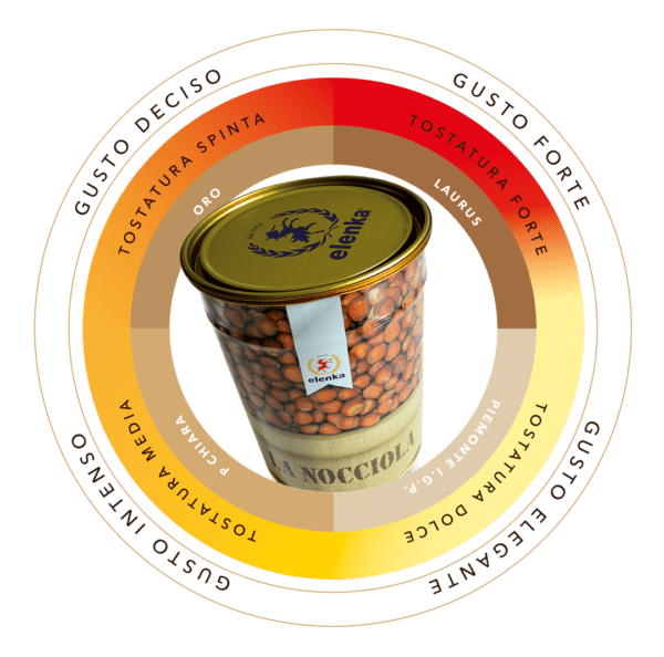 A jar of Elenka Hazelnut Paste Nocciola "Laurus" with a golden lid is centered on a circular chart displaying Italian terms for toasting intensity and taste, ranging from "Tostatura Delicata" to "Tostatura Forte.